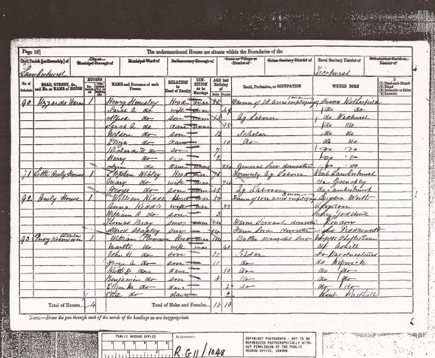 1881 English Census